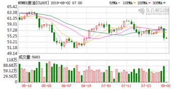期货之家华富之声纳指期货直播室美股科技板块期指最新策略2025年10月13日