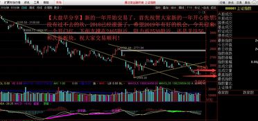 期货之家华富之声国际期货直播室盘中策略分