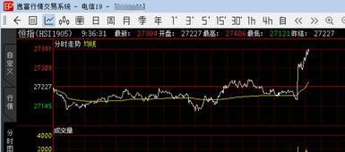 期货之家华富之声恒指期货直播室港股指数最新走势解析2025年10月13日