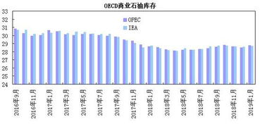 期货之家_华富之声_原油直播室今日策略解析_2025年10月13日，原油期货频道