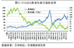 期货之家_华富之声_原油期货最新走势与操作要点_2025年10月13日，原油期货价格查询