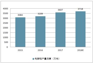 期货之家_华富之声_沥青期货价格趋势分析报告_2025年10月13日，沥青期货现货价格