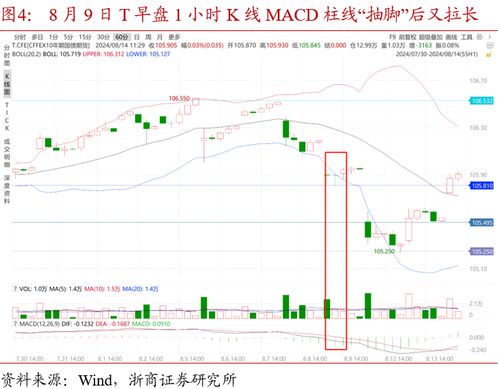期货之家_华富之声_今日K线图与技术指标详解_2025年10月13日，fu2109期货