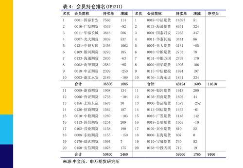 期货之家_华富之声_股指期货震荡整理最新