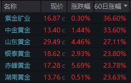 黄金直播间：地缘冲突再起，金价狂飙能否站稳2000美元？今夜见分晓！