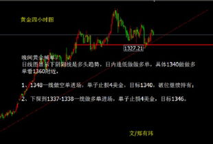 直播标题：告别盲目交易！资深盘手分享“趋势跟踪”在黄金、股指中的盈利技巧