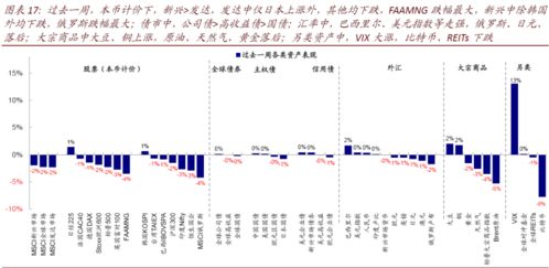仓位管理是生存之本！今晚分享高波动下（原油、纳指）的终极风控方案