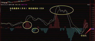 直播标题：MACD与RSI共振信号出现！纳指、德指短线买卖点精准捕捉，macd共振指标公式