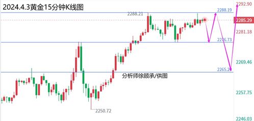 “银十”行情如何布局？华富首席今晚奉上黄金原油股指全品种交易策略