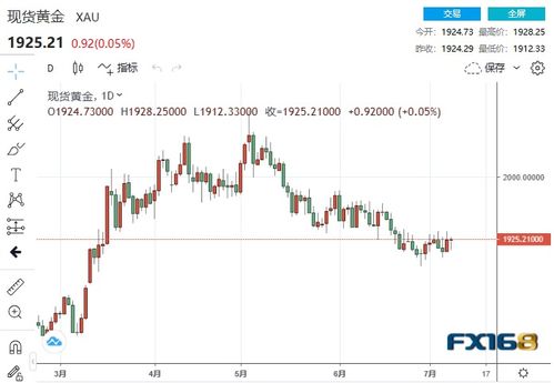 期货之家_华富之声_黄金期货盈利技巧_2025年10月13日，黄金期货 交易
