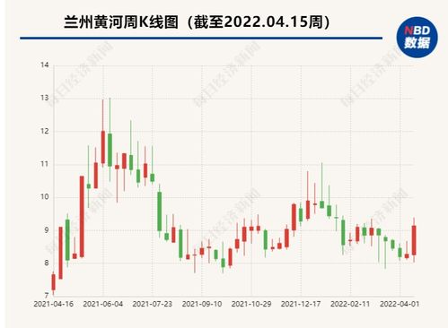 期货之家_华富之声_大宗商品期货投资指南_2025年10月13日，大宗期货市场