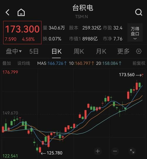 期货之家_华富之声_黄金期货投资技巧_2025年10月13日，黄金期货消息