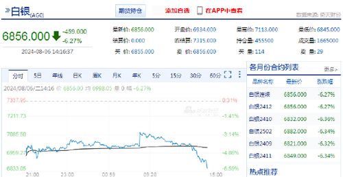期货之家_华富之声_白银期货直播室解析_2025年10月13日，白银期货财富