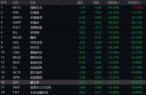 期货之家_华富之声_纳指期货交易策略_2025年10月13日，纳指期货几点开始开盘