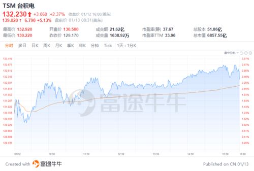 期货之家_华富之声_大宗商品期货操作技巧_2025年10月13日，期货大宗商品交易 什么意思