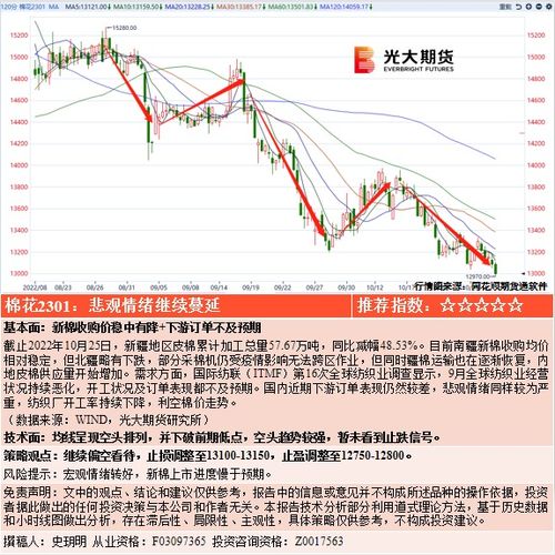 期货之家_华富之声_期货趋势交易策略_2025年10月13日，if2102期货