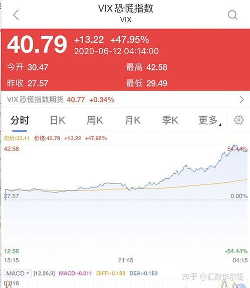期货之家_华富之声_原油期货策略推荐_2025年10月13日，期货原油实时行情