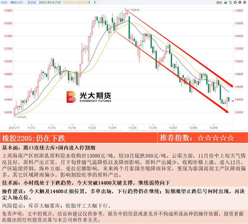期货之家_华富之声_期货交易策略推荐_2025年10月13日，期货之家门户
