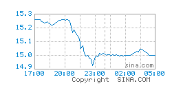 期货之家_华富之声_白银期货市场动态_2025年10月13日，白银期货热议