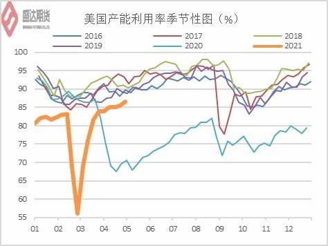 期货之家_华富之声_原油期货行情趋势分析_2025年10月13日，期货原油行情走势