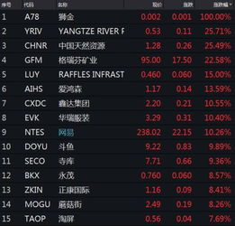 →直播标题：全球市场晚间连线：直击美股开盘，解析纳指、德指、黄金的跨市场联动效应