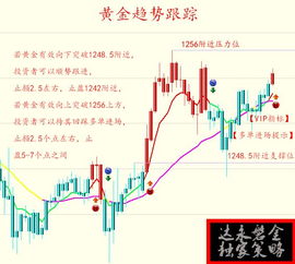 →直播标题：三种高胜算交易策略实战应用：趋势跟踪策略做原油，均值回归策略做股指