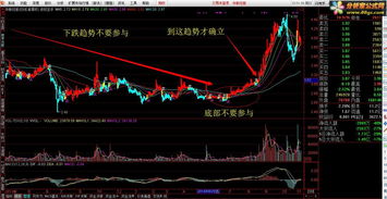 →直播标题：短线客的盈利技巧：如何利用“