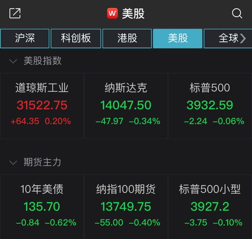 K线组合实战解析：黄金“仙人指路”，纳指“黄昏之星”，是陷阱还是机会？