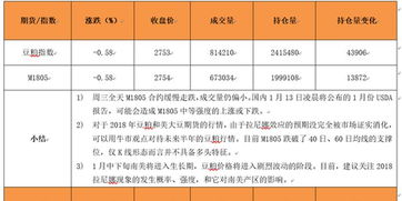 烧碱期权开户条件大揭秘：把握机遇，从华富之声直播室开启您的财富之路！