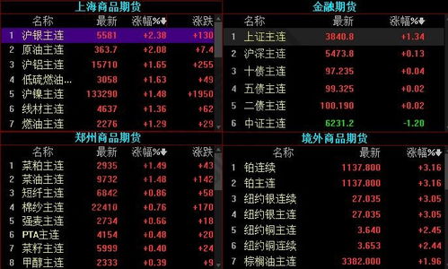 金融期货有哪些品种-期货知识-华富之声直播室_期货之家直播室，金融期货主要有哪些品种