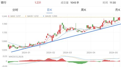 股市- 中国CPI微升,亚洲股市走高 提供者 vip.qihuou.com，cpi暴涨和股市走势图