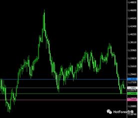 HotForex开户_HotForex外汇交易开户_热汇外汇交易开户-金投外汇，外汇热点