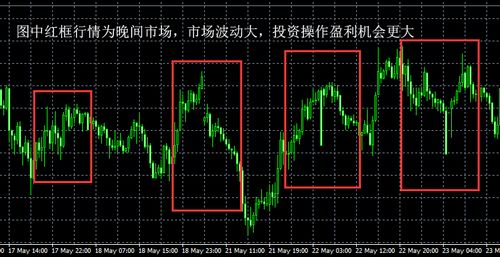 掘金财富之光：现货黄金投资的魅力与智慧