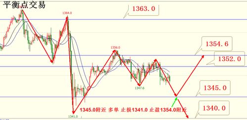 美原油06(CONM)_美原油06走势图-金投原油-华富之声直播室，美原油走势分析及建议最新
