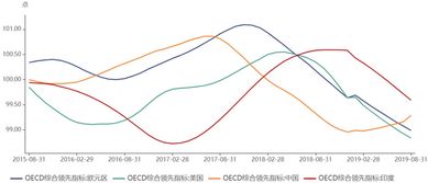 国际原油价格波动逻辑，国际原油价格波动对中国的影响