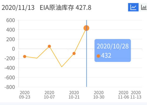 国际原油消息面实时追踪，国际原油实时资讯