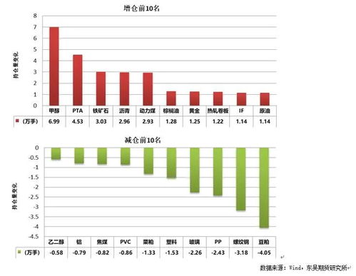 华富之声_期货市场走势全景图_2025年