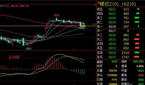 国际期货直播室_市场趋势分析与方向预测_2025年10月14日，国际期货行情时间