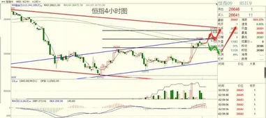 期货之家_今日黄金原油恒指纳指行情分析_2025年10月14日，黄金原油恒指期货直播