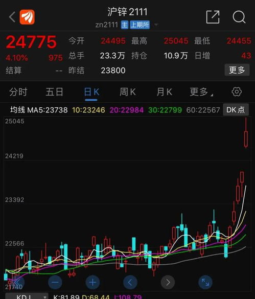 国际期货直播室_全球市场最新动态解读_2025年10月14日，国际期货直播视频