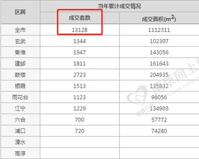 黄金市场成交量创近期新高，黄金现货成交量