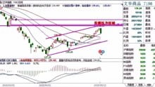 德指期货实战教程：布林带通道的神奇力量，2025年10月14日带你解锁高胜率交易！