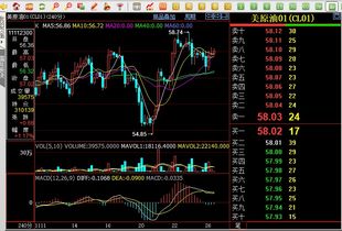 今日期市操盘建议_国际期货直播室实盘分享