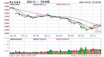 德指期货直播室_欧洲期货市场实时解析_2025年10月14日，欧洲期货行情