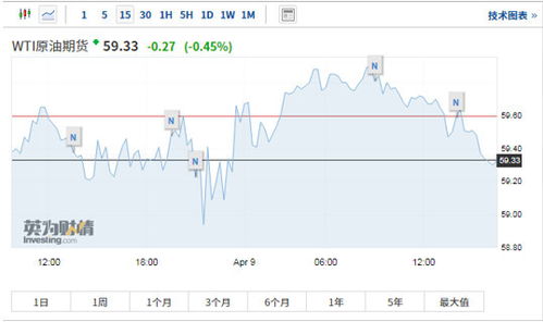 纳指期货直播室_美股期货市场趋势解析_2