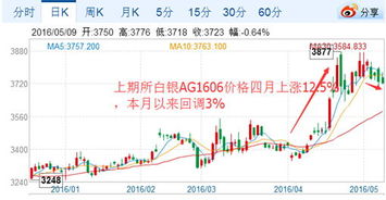 【跨市场套利】2025年10月14日：黄金vs白银期货比值分析，发现被低估的品种与对冲机会