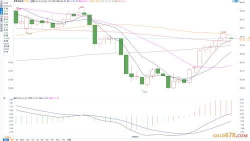 【技术派】2025年10月14日：黄金原油关键点位曝光！K线图经典形态与MACD/RSI技术指标共振策略