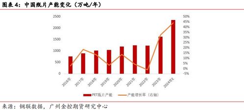 瓶片报价 | 今日最新瓶片期货价格行情查询（2025年10月14日），瓶子市场价