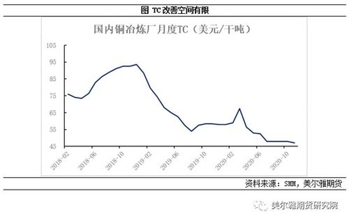 铜报价 | 今日国际铜期货价格查询（20