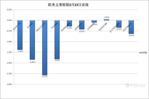 美国天然气库存低于预期，引发多头反应（期货之家直播间），美国天然气市场